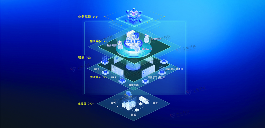 智能中臺(tái)架構(gòu)圖